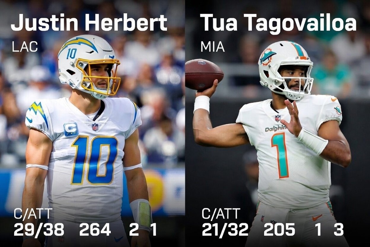 Chargers vs Miami Dolphins match player stats 